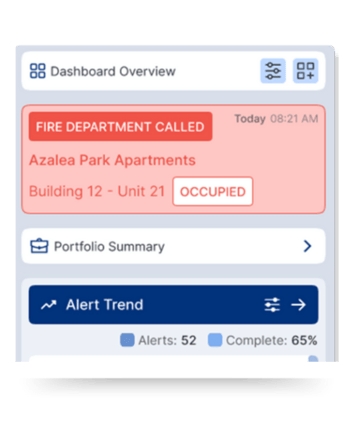 Fire Risk Overview