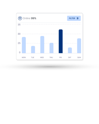 Water and Energy Management